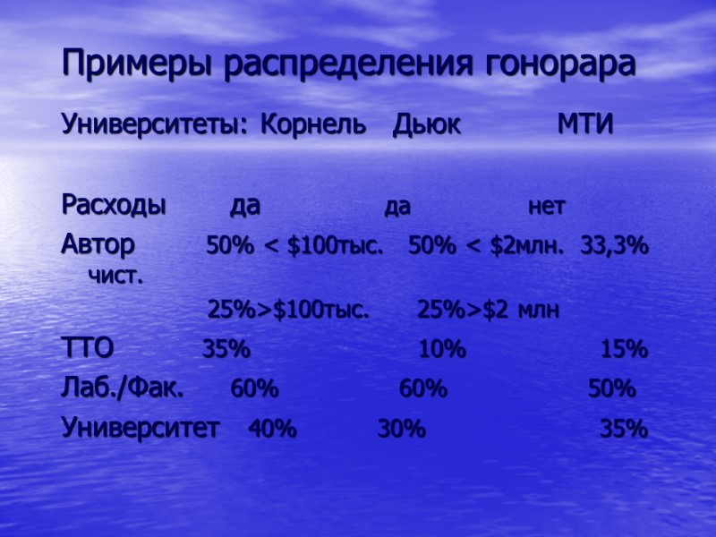 Примеры распределения гонорара Университеты: Корнель   Дьюк      